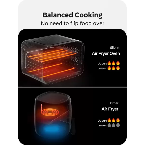 imageSilonn Air Fryer Oven 2in1 Smart Air Fryer Toaster Oven Combo 14QT Stainless Steel Air Fryer Oven with Digital Countertop Natural Convection Roast Bake Black14QT