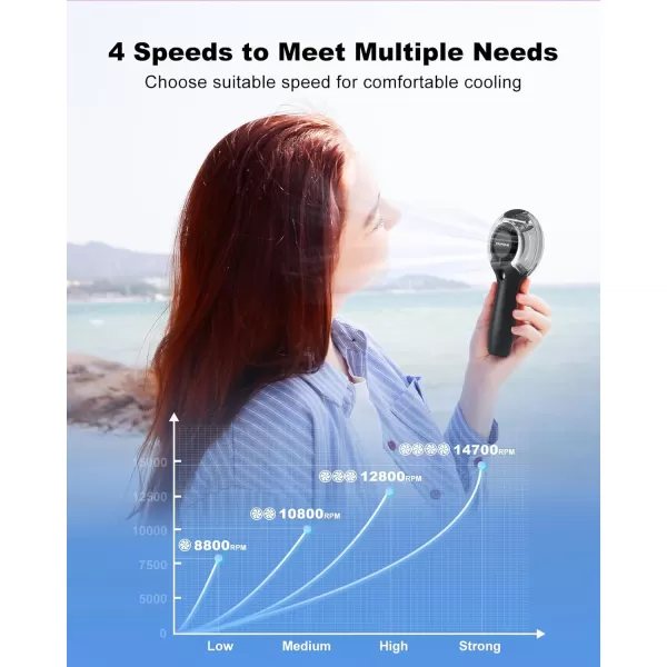 TriPole Handheld Fan with Mist Bundle Portable Hand Held Fan High Speed Water Spray Misting Fan Rechargeable Battery Fan for Travel Outdoor Summer Cooling