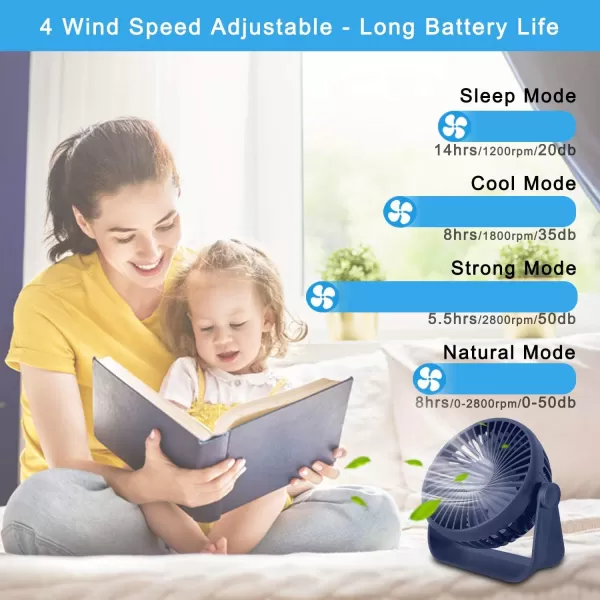 TriPole Small Desk Fan USB Powered Mini Fan ampamp Rechargeable Battery Operated Table Fan Bundle 3 Speeds Powerful Wind Personal Fan for Office Home Camping