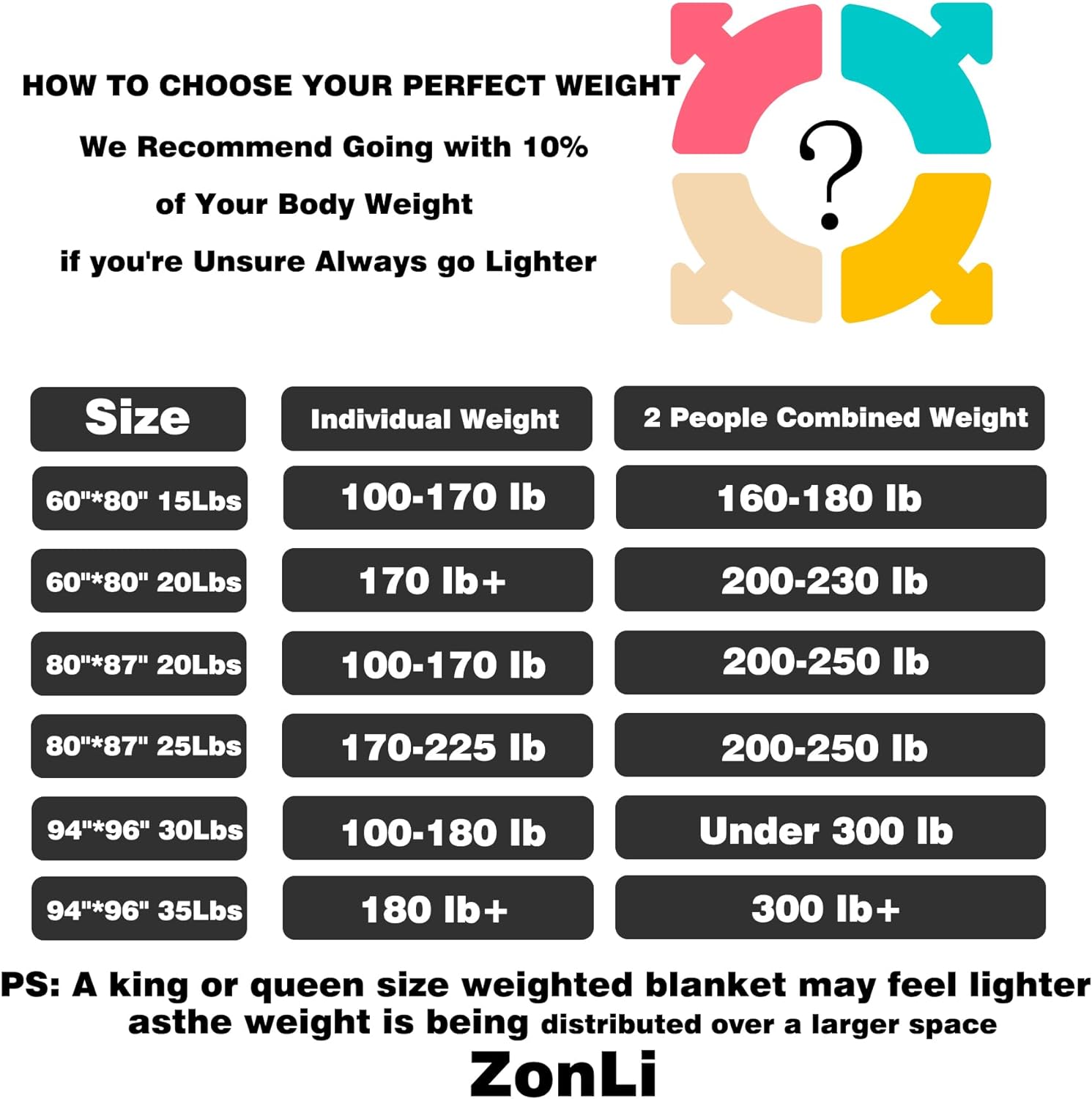 Weighted Blanket 20lbs 80x87 King Size Luxury Weighted Blankets for Adults High Breathability Heavy Blanket Soft Warm Cotton Material with Removable Duvet Cover Included