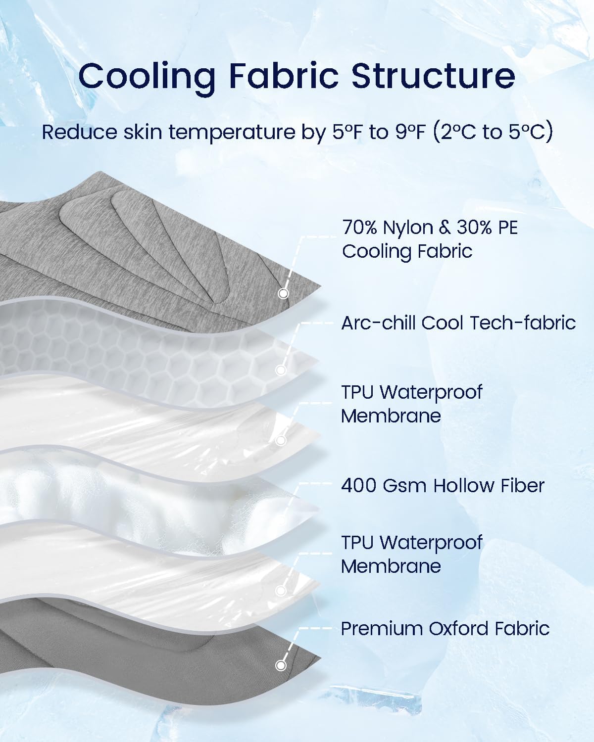 ZonLi Dog Cooling Mat 36quot x 23quotMedium Cooling Pad Reversible Cool ampamp Warm Pet Cool Mats for Dog and Cat use in Crate Kennel Bed Sofa Machine Washable Durable NonGel Glacial GreyPebble Gray