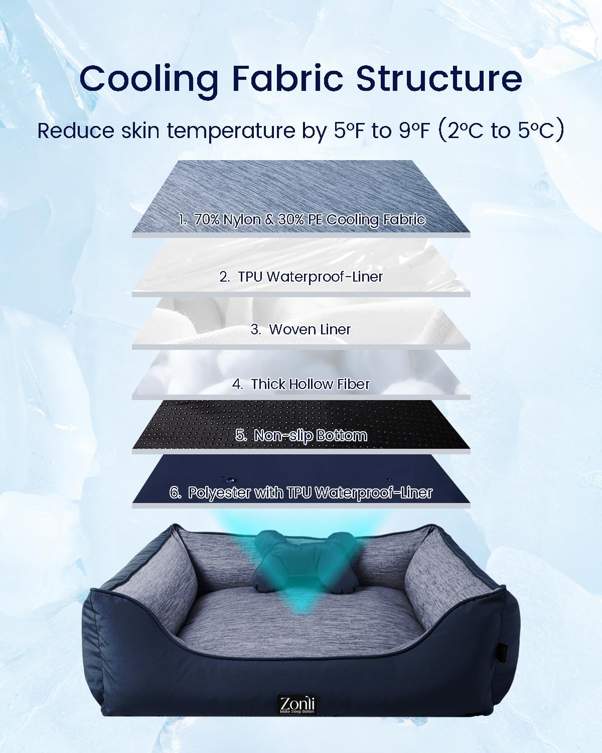 ZonLi Dog Cooling Mat 36quot x 23quotMedium Cooling Pad Reversible Cool ampamp Warm Pet Cool Mats for Dog and Cat use in Crate Kennel Bed Sofa Machine Washable Durable NonGel Glacial GreyNavy Blue