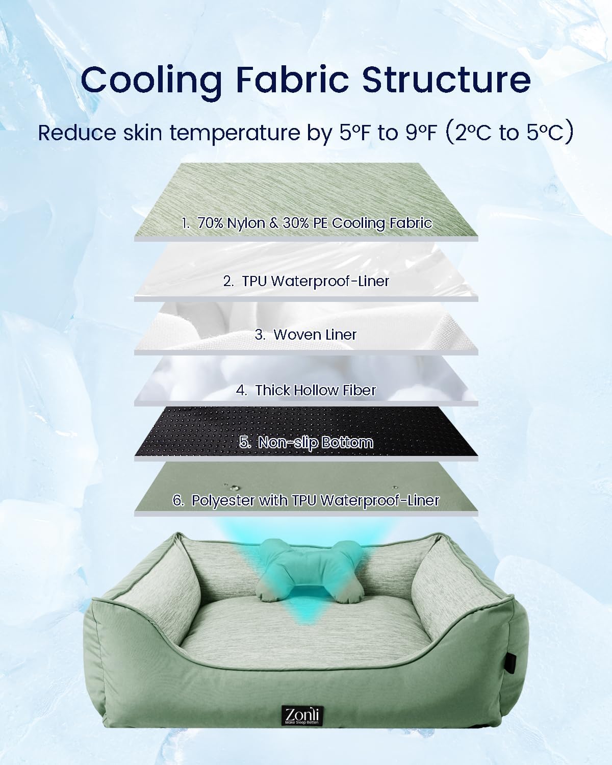 ZonLi Dog Cooling Mat 59quot x 40quotExtra Large Cooling Pad Reversible Cool ampamp Warm Pet Cool Mats for Dog and Cat use in Crate Kennel Bed Sofa Machine Washable NonGel Glacial GreyGreen