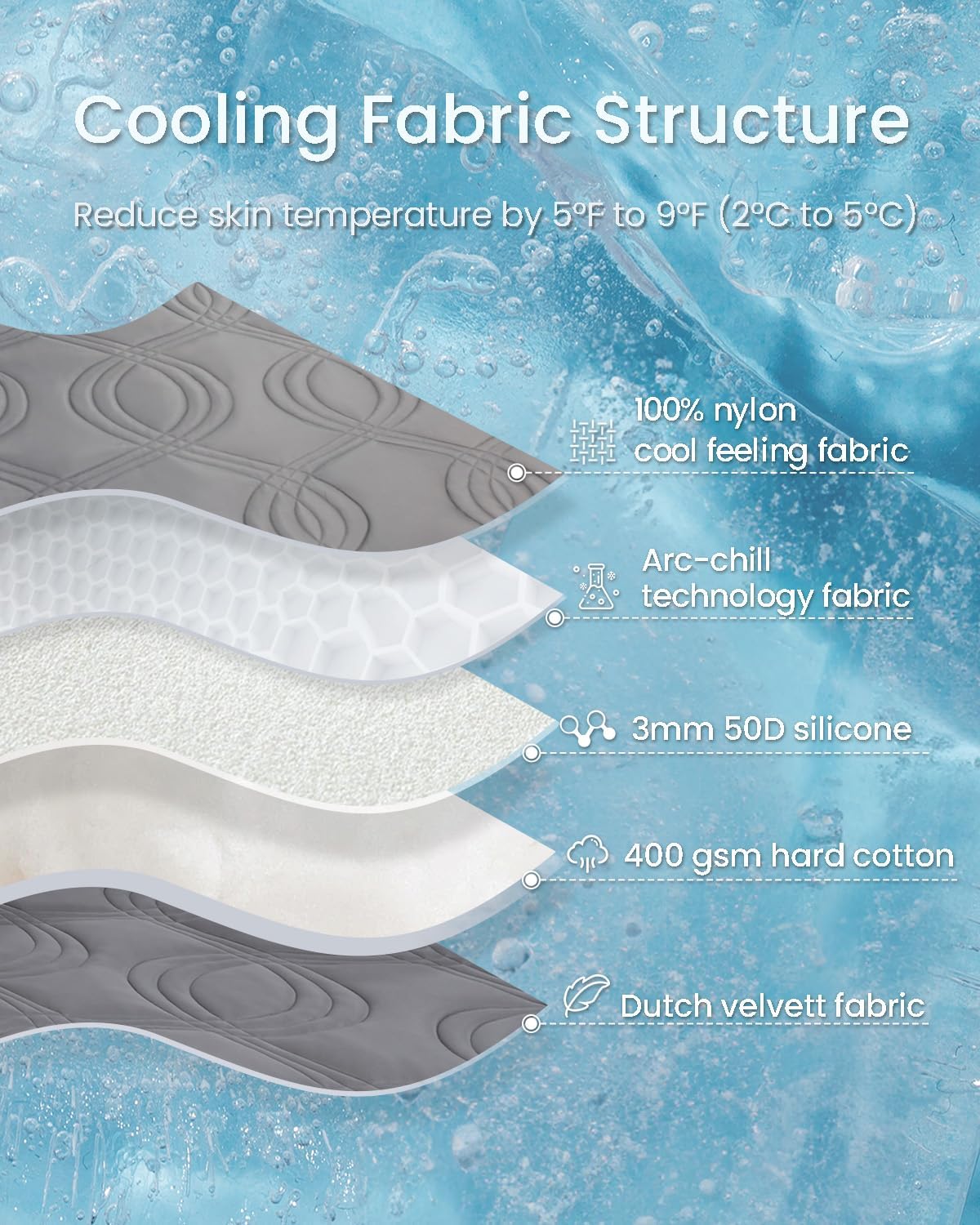 ZonLi Dog Cooling Mat 59quot x 40quotExtra Large Cooling Pad for Dog with Premium Silicone Pet Cooling Mats Reversible Cool ampamp Warm for Crate Kennel Sofa Bed Washable Durable Polar GreyPolar Grey