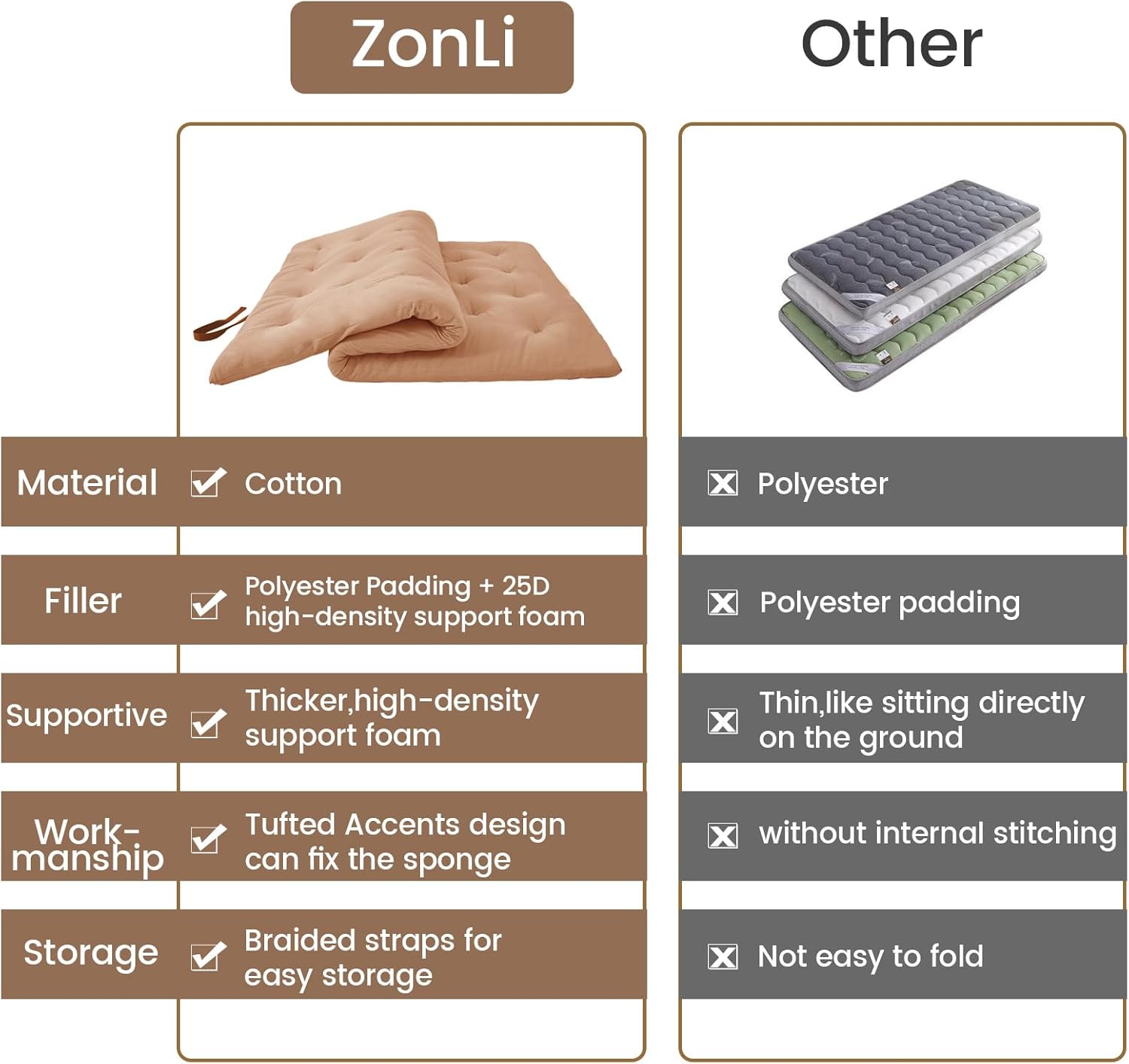 ZonLi Japanese Floor Futon Mattress Full Size 54quotx 80quot100 Cotton 25 Thicken Tatami MattressFoldable Sleeping PadPortable Dormitory Tatami MatRoll Up Floor Lounger Bed for Adult Light GreyBurro