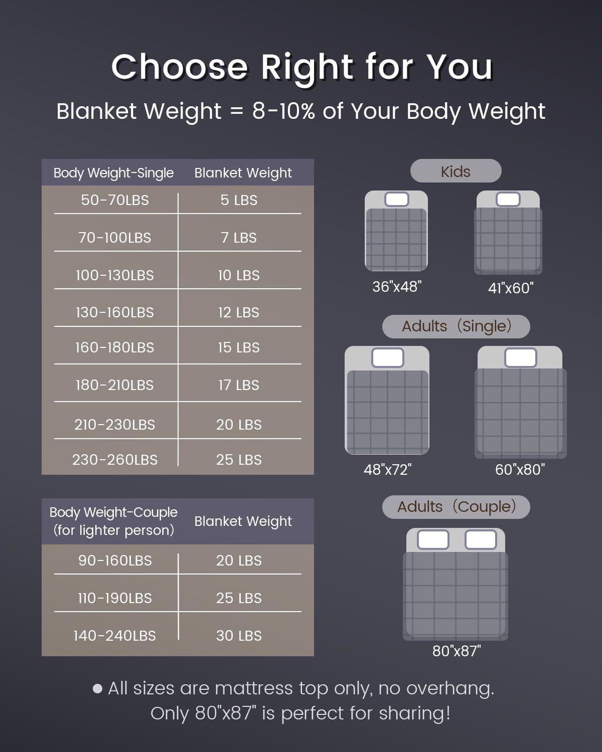 ZonLi Weighted Blanket 60x80 20lbs Queen Size Dark Grey for Adults High Breathability Heavy Blanket Soft Material with Premium Glass BeadsDark Grey