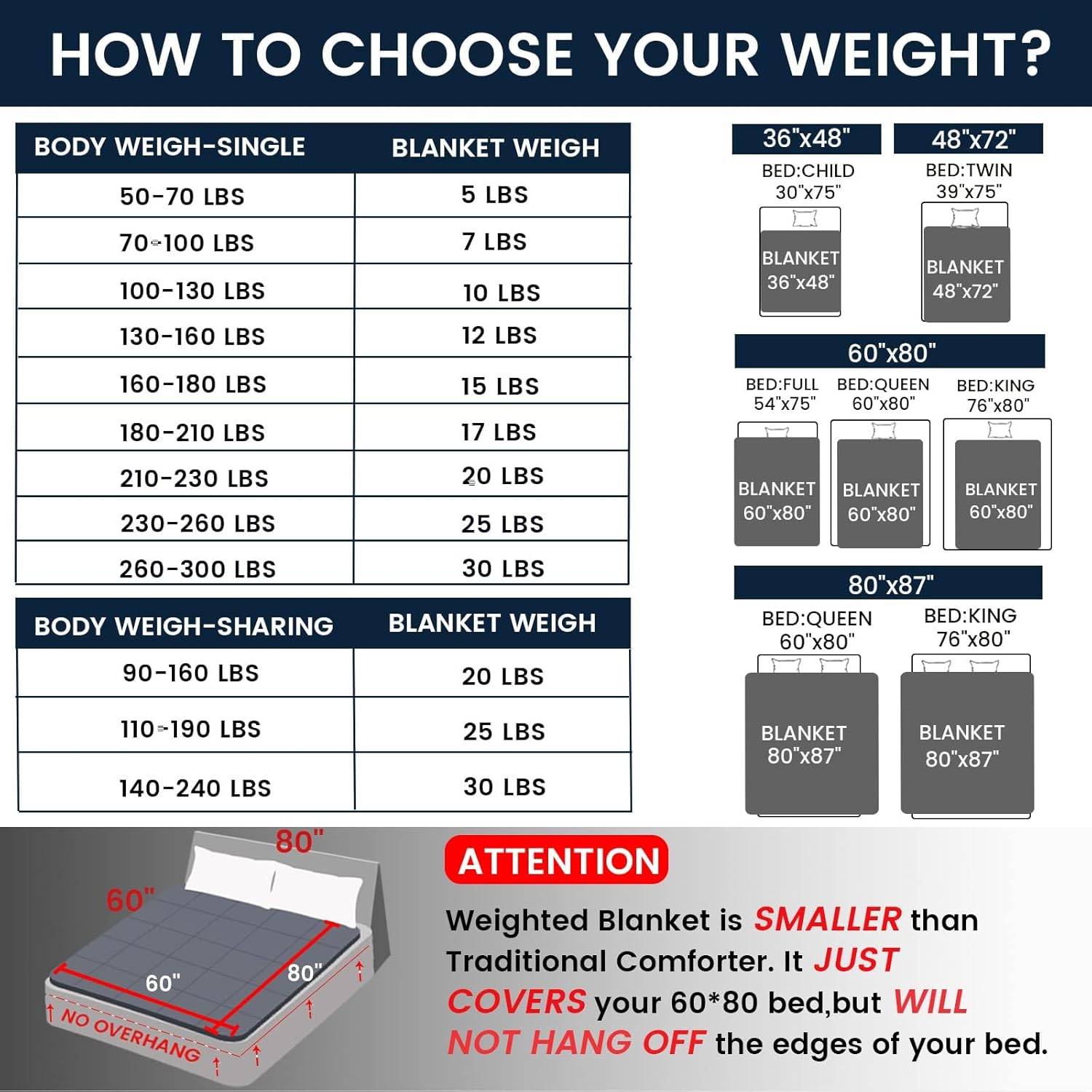 ZonLi Weighted Blanket 60x80 20lbs Queen Size Dark Grey for Adults High Breathability Heavy Blanket Soft Material with Premium Glass BeadsDark Grey