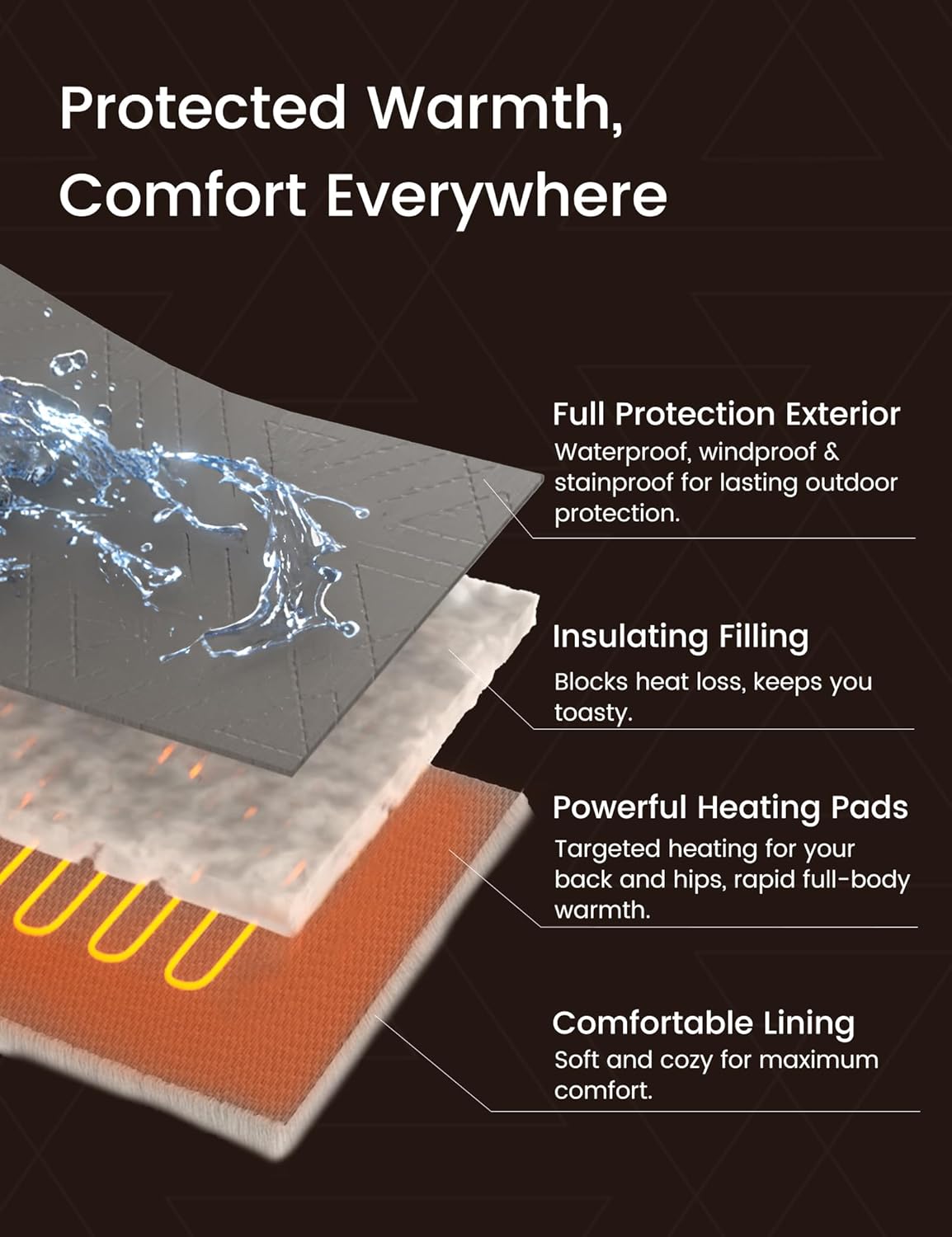 ZonLi ZWalk Pro 36W Battery Operated Heated BlanketPortableCordless Rechargeable Heated Blanket with 3 Heating LevelsIncludes 20000mAh Power Bankfor Car Stadium Outdoors BlackBlack