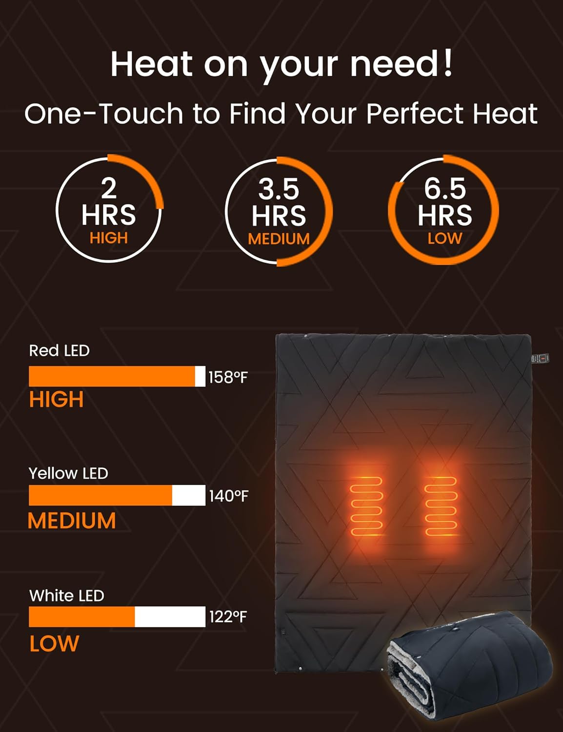 ZonLi ZWalk Pro 36W Battery Operated Heated BlanketPortableCordless Rechargeable Heated Blanket with 3 Heating LevelsIncludes 20000mAh Power Bankfor Car Stadium Outdoors BlackBlack