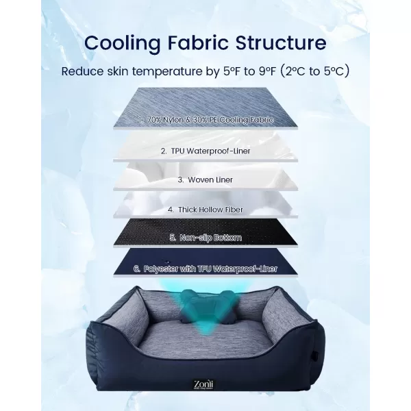ZonLi Dog Cooling Mat 36quot x 23quotMedium Cooling Pad Reversible Cool ampamp Warm Pet Cool Mats for Dog and Cat use in Crate Kennel Bed Sofa Machine Washable Durable NonGel Glacial GreyNavy Blue