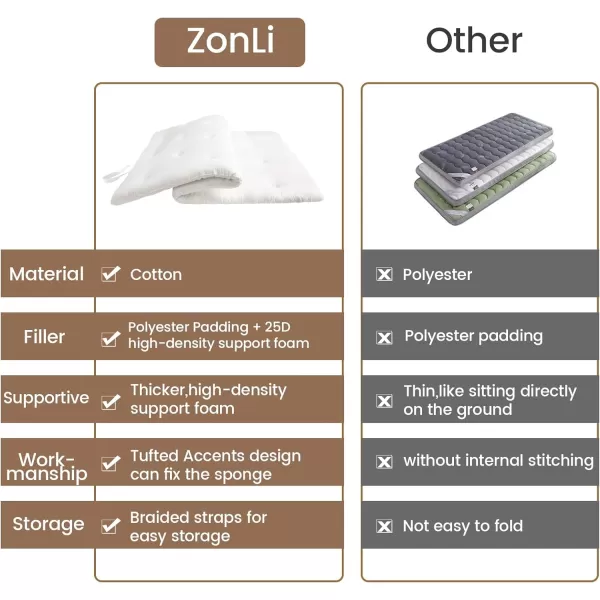 ZonLi Japanese Floor Futon Mattress Full Size 54quotx 80quot100 Cotton 25 Thicken Tatami MattressFoldable Sleeping PadPortable Dormitory Tatami MatRoll Up Floor Lounger Bed for Adult Light GreyWhite
