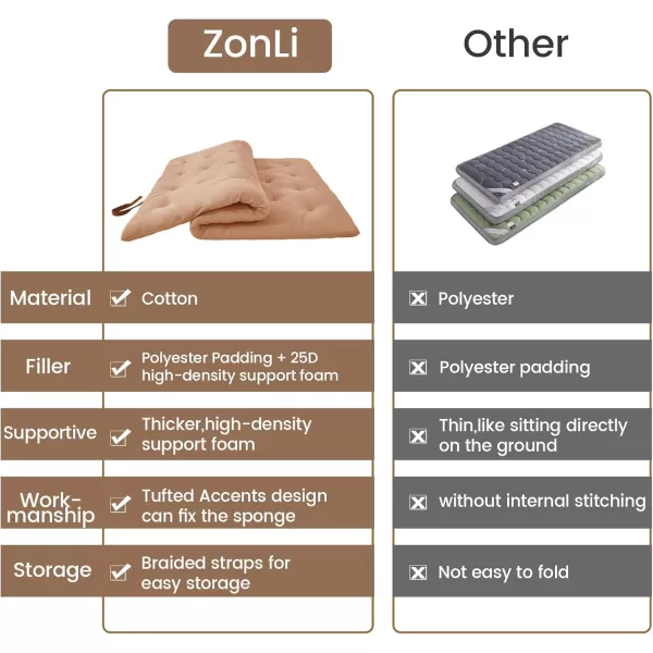 ZonLi Japanese Floor Futon Mattress Full Size 54quotx 80quot100 Cotton 25 Thicken Tatami MattressFoldable Sleeping PadPortable Dormitory Tatami MatRoll Up Floor Lounger Bed for Adult Light GreyBurro