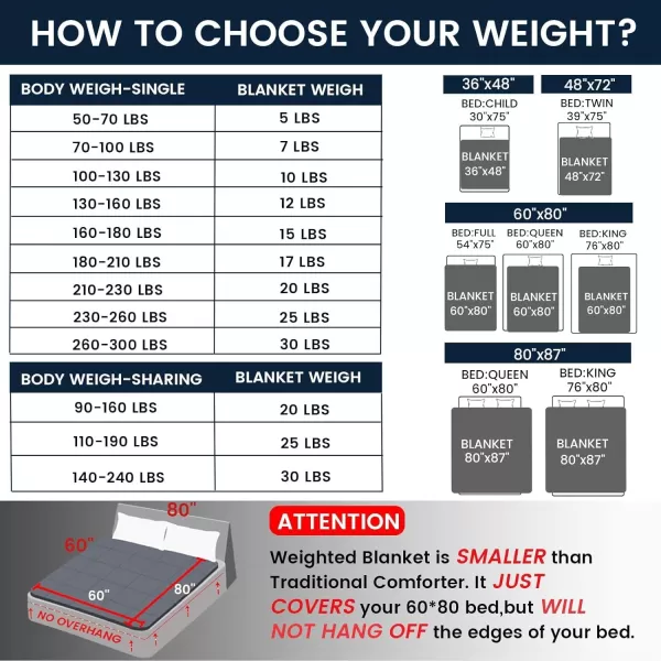 ZonLi Weighted Blanket 60x80 20lbs Queen Size Dark Grey for Adults High Breathability Heavy Blanket Soft Material with Premium Glass BeadsBluewhite