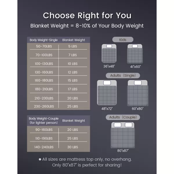 ZonLi Weighted Blanket 60x80 20lbs Queen Size Dark Grey for Adults High Breathability Heavy Blanket Soft Material with Premium Glass BeadsGreyCooling