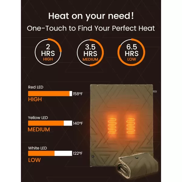 ZonLi ZWalk Pro 36W Battery Operated Heated BlanketPortableCordless Rechargeable Heated Blanket with 3 Heating LevelsIncludes 20000mAh Power Bankfor Car Stadium Outdoors BlackOlive