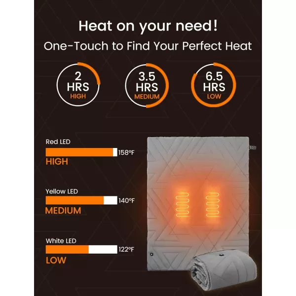 ZonLi ZWalk Pro 36W Battery Operated Heated BlanketPortableCordless Rechargeable Heated Blanket with 3 Heating LevelsIncludes 20000mAh Power Bankfor Car Stadium Outdoors BlackGrey