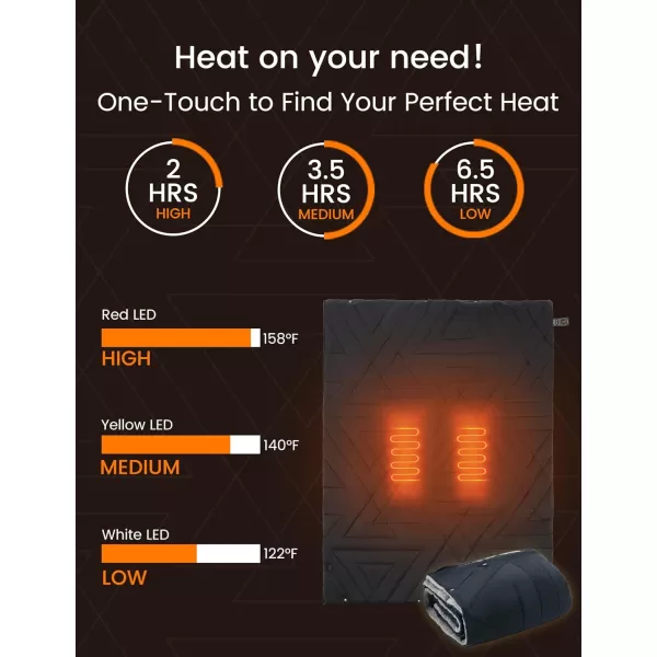 ZonLi ZWalk Pro 36W Battery Operated Heated BlanketPortableCordless Rechargeable Heated Blanket with 3 Heating LevelsIncludes 20000mAh Power Bankfor Car Stadium Outdoors BlackBlack