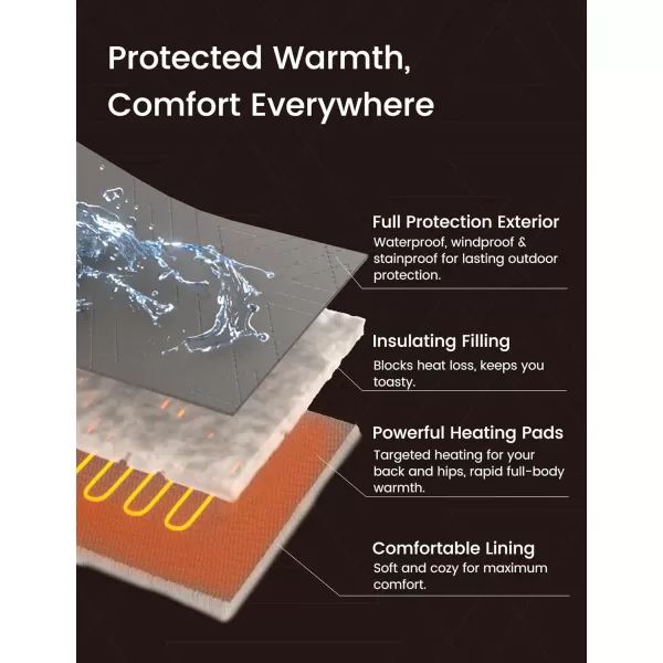 ZonLi ZWalk Pro 36W Battery Operated Heated BlanketPortableCordless Rechargeable Heated Blanket with 3 Heating LevelsIncludes 20000mAh Power Bankfor Car Stadium Outdoors BlackGrey