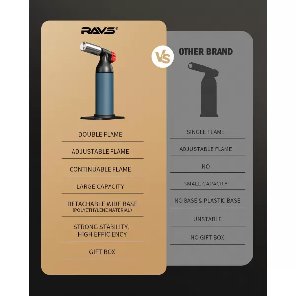 imageRAVS Dual flame butane torch lighter Kitchen torch lighter for creme brulee Refillable cooking torch gun for BBQ food torch for cooking searing steak culinary torch Butane is Not IncludedBlue