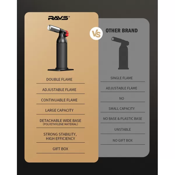 imageRAVS Dual flame butane torch lighter Kitchen torch lighter for creme brulee Refillable cooking torch gun for BBQ food torch for cooking searing steak culinary torch Butane is Not IncludedBlack