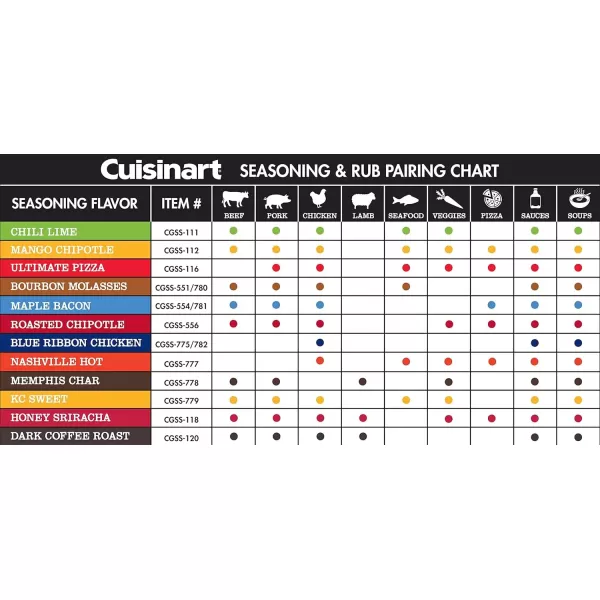 imageCuisinart CGSS780 Bourbon Molasses 115 OZ 325g BBQ SeasoningRoasted Chipotle Garlic  71 oz