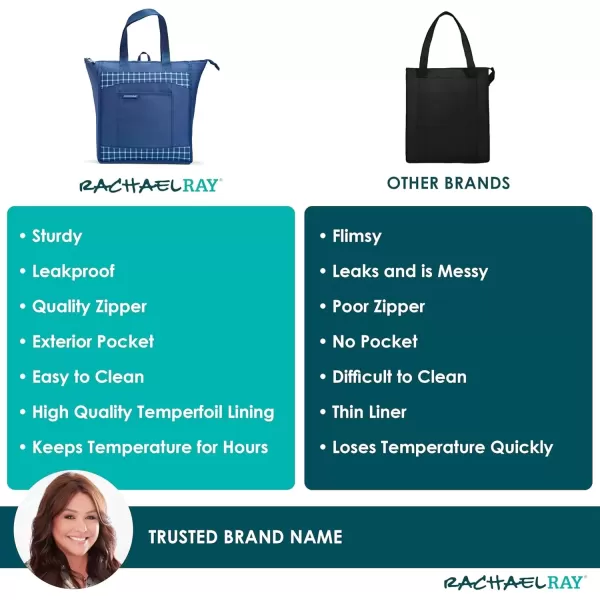 imageRachael Ray Chillout Cooler Bag Insulated Cooler Bag Soft Cooler Bag Cooler Bags Insulated Leak Proof Cooler Bags Insulated for Travel Portable Cooler Bag Soft Sided Cooler BagBlue Gingham