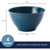 imageRachael Ray Accessories Kitchen Pantryware Multi PurposeSalad ServewareMelamine Garbage Bowl 4 Liters Sea Salt GrayMarine Blue