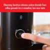 imageZWILLING Drip Coffee Maker 25qt BlackBlack