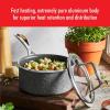 imageZWILLING Vitale 1qt Nonstick Saucepan with Lid Aluminum Scratch Resistant Made in ItalyGray